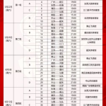 广东体育直播表,精彩赛事一网打尽