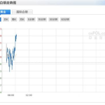 今日现货黄金价格,现货黄金价格动态概述