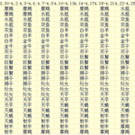 查星座,太阳、月亮、上升星座全面解析