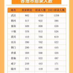 湖北省公务员岗位招录表,多领域职位等你来挑战