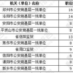 河南省考公务员2022职位表,岗位分布与报考指南