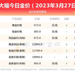 香港周大福今日金价,市场波动与投资趋势洞察”