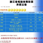 浙江体彩6 1预测,揭秘中奖秘诀，助你一臂之力！”