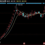 顺控发展股票,最新动态与市场表现解析