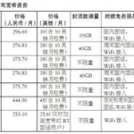 电信宽带价格表,性价比之选，轻松畅享网络生活